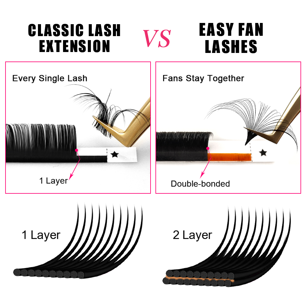 ABONNIE 0.03-0.10mm Easy Fan A - Mega Volume Lash ulasan dan harga